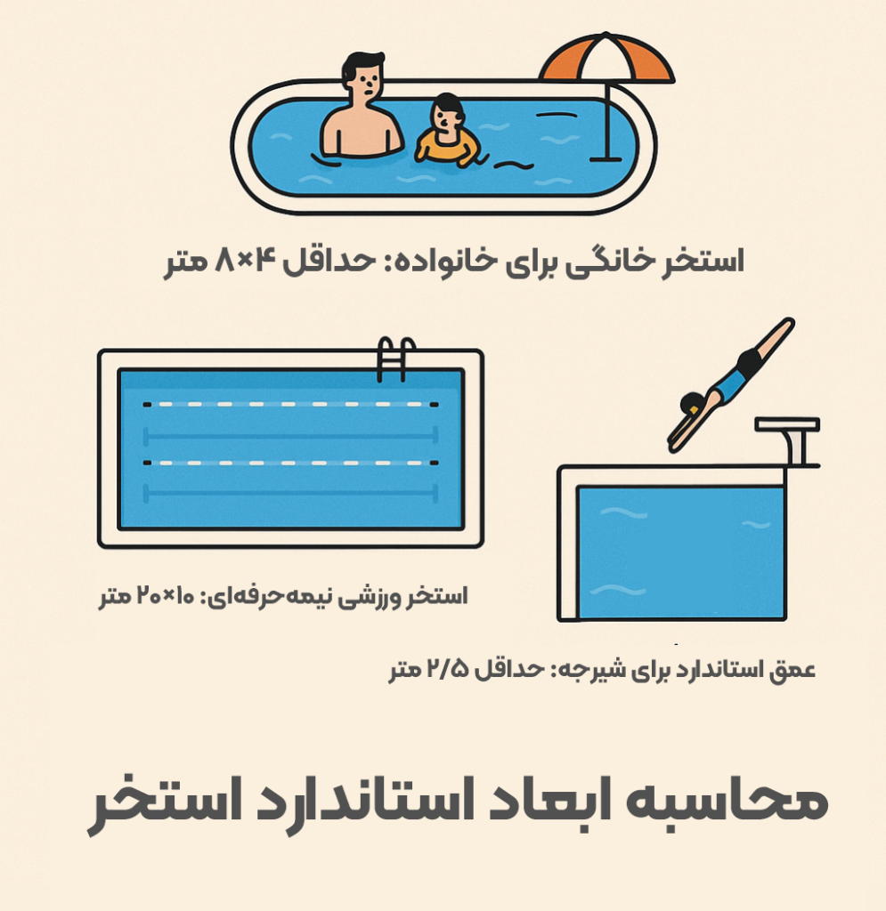 ابعاد استاندار استخر