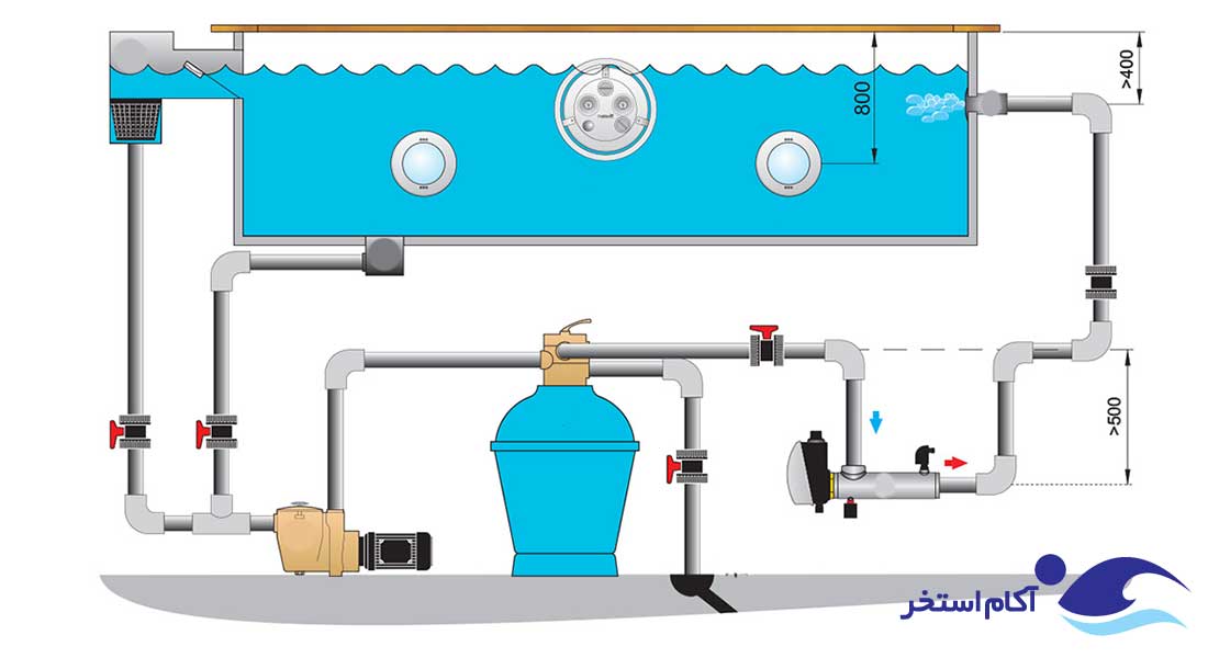 سیستم تصفیه آب استخرهای خانگی