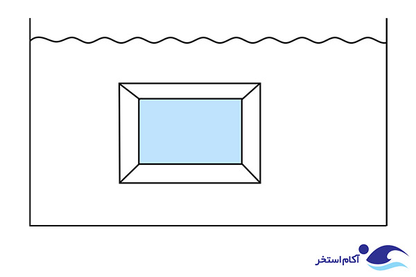 طرح سازه استخر پنجره شیشه ای مستطیل