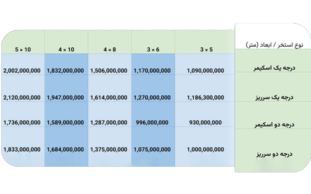 قیمت هر متر ساخت استخر چقدر است؟
