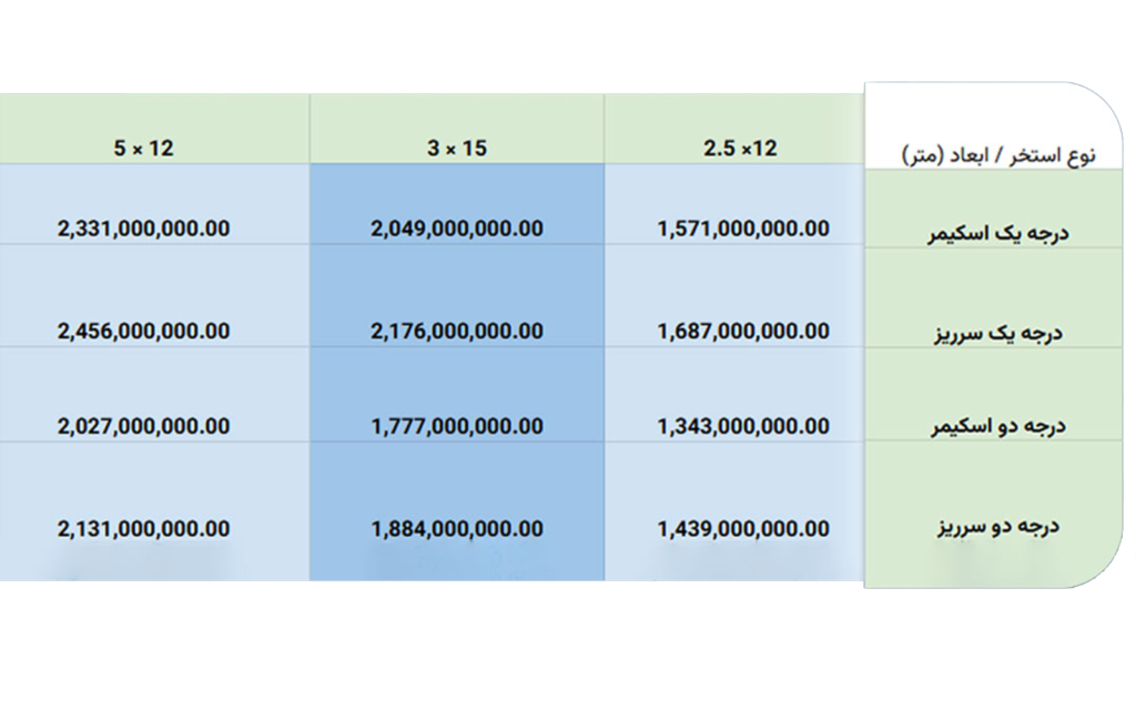 قیمت هر متر ساخت استخر چقدر است؟
